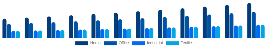 Middle East And Africa Inkjet Printers Market Type 2025-2033