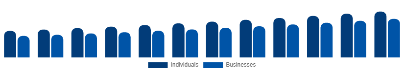 Middle East And Africa Interior Design Services Market End-user 2025-2033