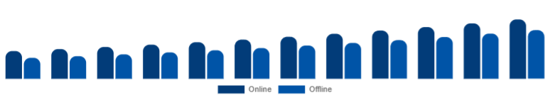 Middle East And Africa Islamic Clothing Market Distribution 2025-2033