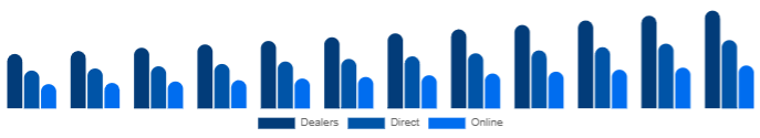 Middle East And Africa K-12 Furniture Market Channel 2025-2033
