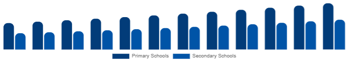 Middle East And Africa K-12 Furniture Market End-user 2025-2033