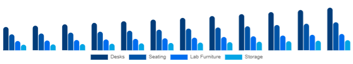 Middle East And Africa K-12 Furniture Market Product 2025-2033