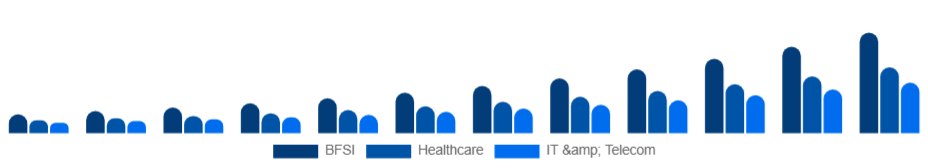 Middle East And Africa Knowledge Process Outsourcing Market Industry 2025-2033