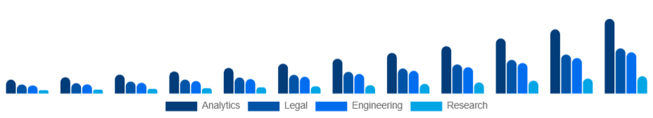 Middle East And Africa Knowledge Process Outsourcing Market Service 2025-2033