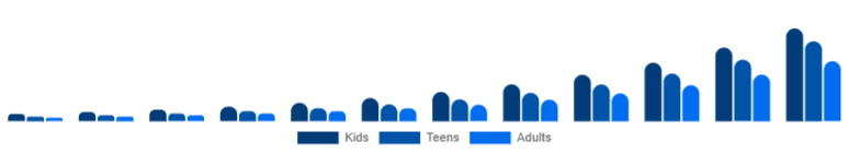 Middle East And Africa Language Learning Games Market Age 2025-2033