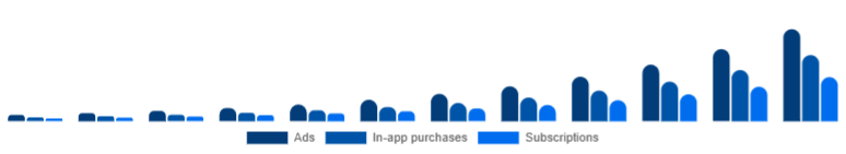 Middle East And Africa Language Learning Games Market Monetization 2025-2033