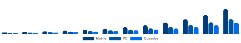Middle East And Africa Language Learning Games Market Platform 2025-2033