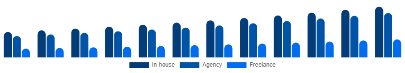 Middle East And Africa Language Services Market Delivery Model 2025-2033