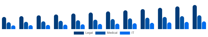 Middle East And Africa Language Services Market Industry 2025-2033