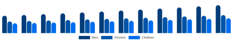 Middle East And Africa Leather Footwear Market Gender 2025-2033