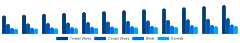 Middle East And Africa Leather Footwear Market Product Category 2025-2033