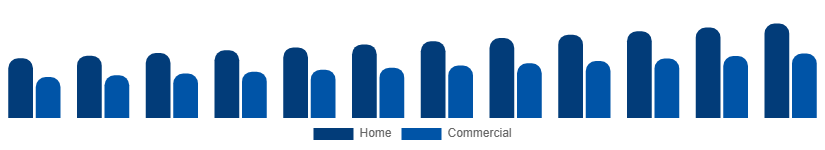 Middle East And Africa Liquid Hand Soap Market End Use 2025-2033