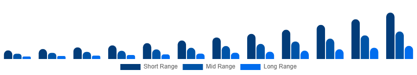 Middle East And Africa Luxury EV Market Battery Tech 2025-2033