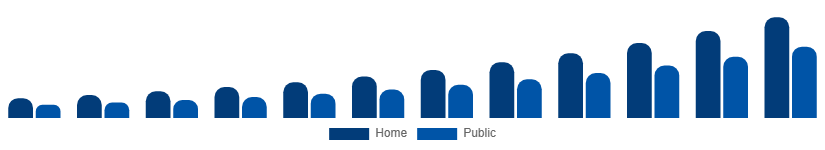 Middle East And Africa Luxury EV Market Charging Ecosystem 2025-2033