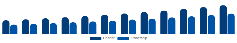 Middle East And Africa Luxury Yacht Market Service 2025-2033
