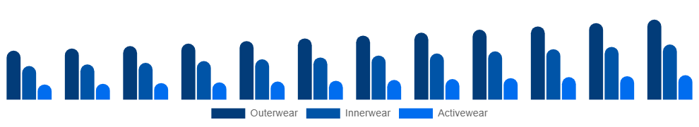 Middle East And Africa Maternity Wear Market Product 2025-2033