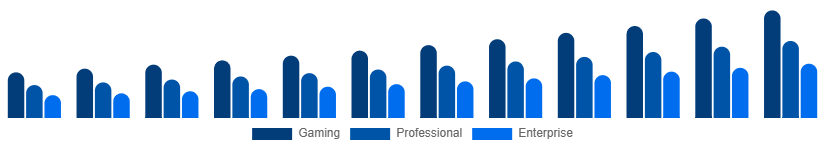 Middle East And Africa Mechanical Keyboard Market Application 2025-2033