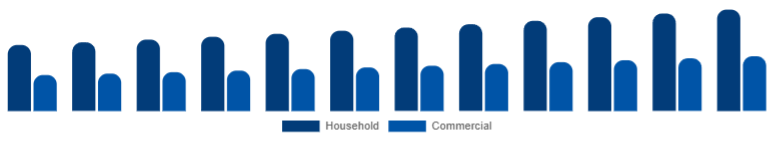 Middle East And Africa Microwave Oven Market End-user 2025-2033