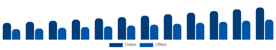 Middle East And Africa Mountain Bike Market Channel 2025-2033