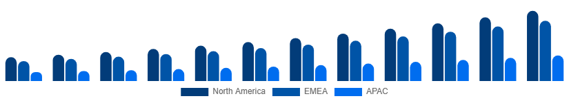 Middle East And Africa Music Streaming Market Region 2025-2033
