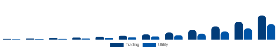 Middle East And Africa Non-Fungible Token Market Application 2025-2033