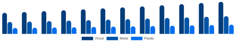 Middle East And Africa Office Storage & Organization Market Material 2025-2033