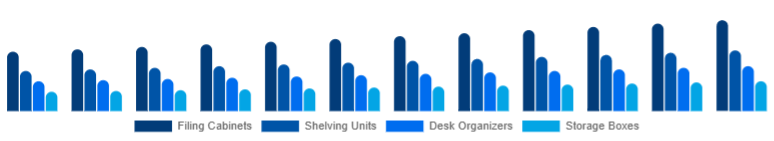 Middle East And Africa Office Storage & Organization Market Product Type 2025-2033