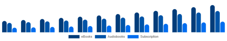 Middle East And Africa Online Books Services Market Format 2025-2033