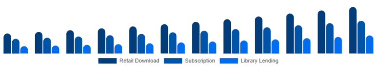 Middle East And Africa Online Books Services Market Model 2025-2033