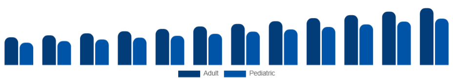 Middle East And Africa Oral Care Market Demographic 2025-2033