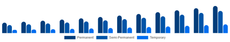 Middle East And Africa Organic Hair Color Market Product Type 2025-2033