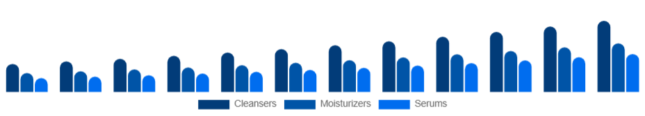 Middle East And Africa Organic Skincare Market Product 2025-2033