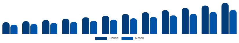 Middle East And Africa Party Supplies Market Distribution 2025-2033