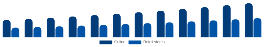 Middle East And Africa Peel Mask Market Distribution 2025-2033