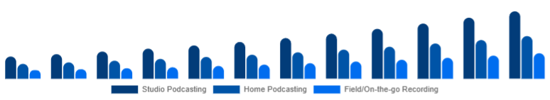 Middle East And Africa Podcast Microphone Market Use Case 2025-2033