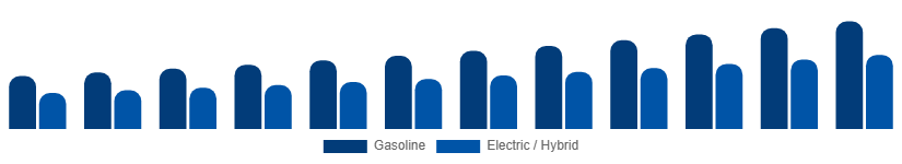 Middle East And Africa Power Sports Market Propulsion 2025-2033