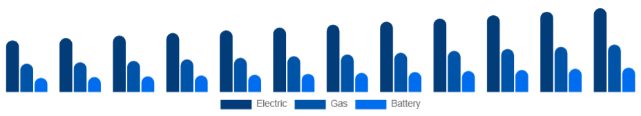 Middle East And Africa Pressure Washer Market Product 2025-2033
