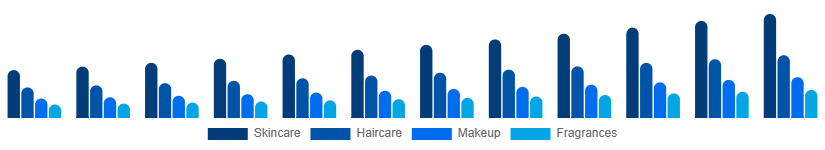 Middle East And Africa Private Label Cosmetics Market Product 2025-2033
