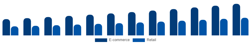 Middle East And Africa Protein Powder Market Distribution 2025-2033