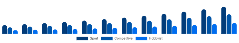 Middle East And Africa Racing Drones Market Application 2025-2033