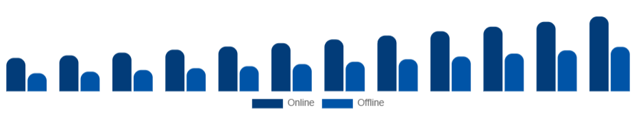 Middle East And Africa Skin Tightening Products Market Distribution Channel 2025-2033