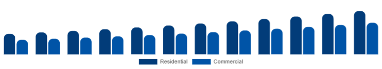 Middle East And Africa Smart Ceiling Fans Market End-user 2025-2033