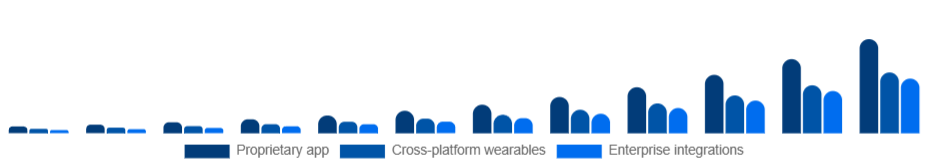 Middle East And Africa Smart Rings Market Ecosystem 2025-2033