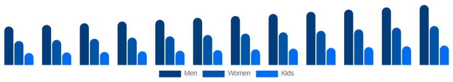 Middle East And Africa Sports Apparel Market End User 2025-2033