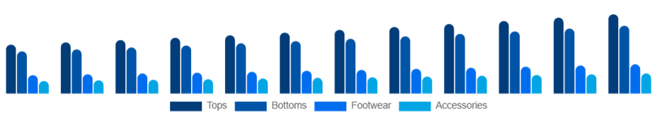 Middle East And Africa Sports Apparel Market Product 2025-2033