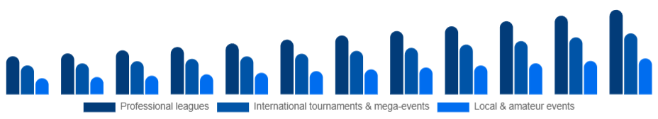 Middle East And Africa Sports Events Market Event type 2025-2033