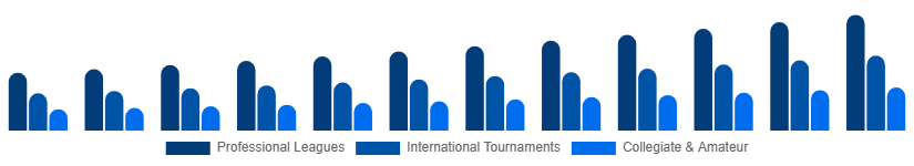 Middle East And Africa Sports Events Tickets Market Event Type 2025-2033