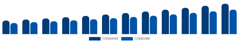 Middle East And Africa Sports Sponsorship Market Industry Sponsor 2025-2033