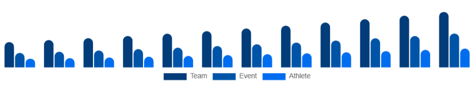 Middle East And Africa Sports Sponsorship Market Sponsorship Type 2025-2033
