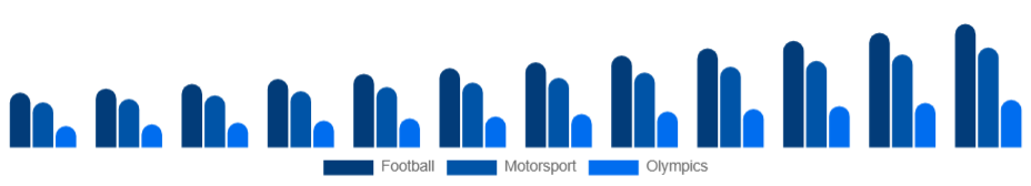 Middle East And Africa Sports Sponsorship Market Sport 2025-2033